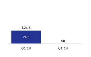 chart-a6c6f2c9c948e6a626ea04.jpg