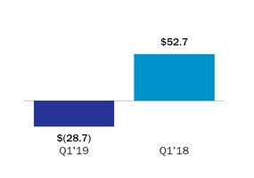 chart-e2dba364c047530fa7fa04.jpg