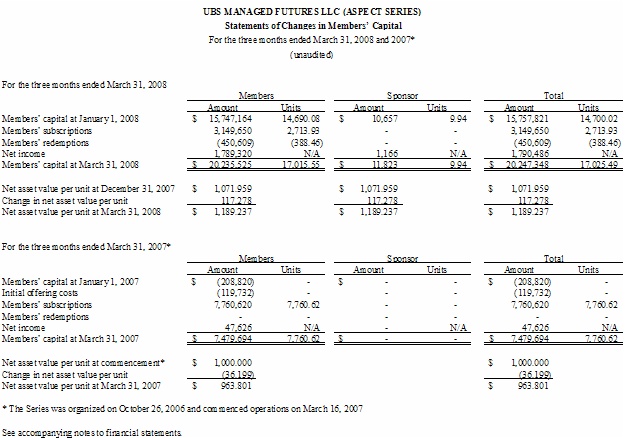 Table on Page 3