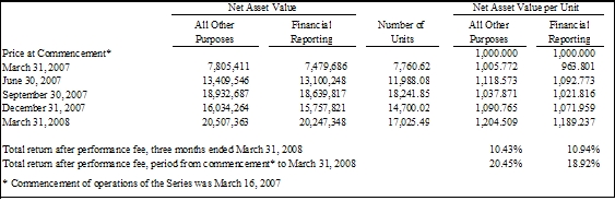 Table on Page 7