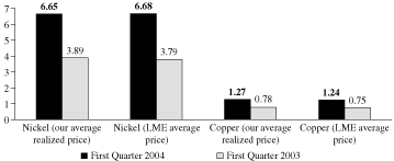 AVERAGE CASH SELLING PRICES