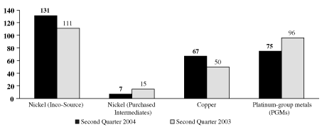 (BAR GRAPH DELIVERIES SECOND QUARTER)