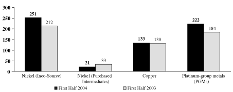 ( BAR GRAPH DELIVERIES FIRST HALF)