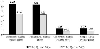 (BAR CHART)