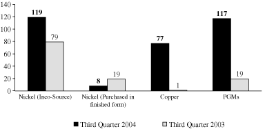 (BAR CHART)