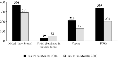 (BAR CHART)