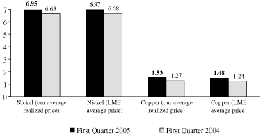 (BAR CHART)