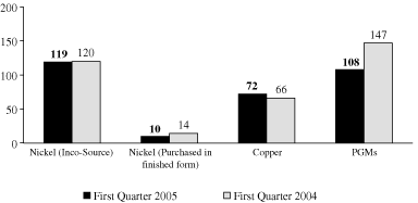 (BAR CHART)