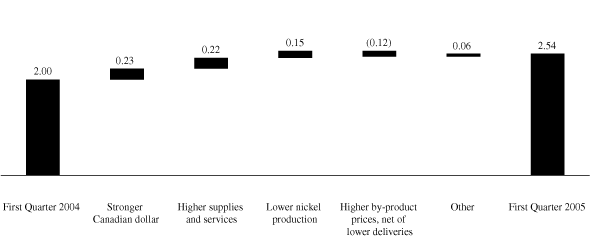 (BAR CHART)