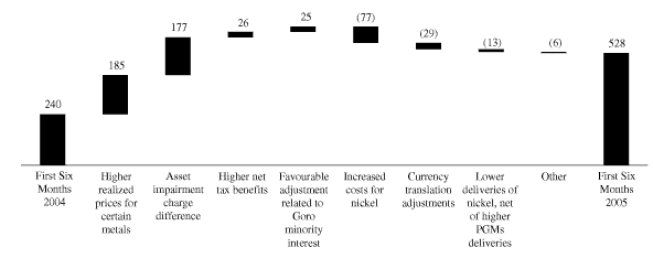 (BAR CHART)