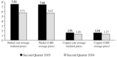 (BAR CHART)