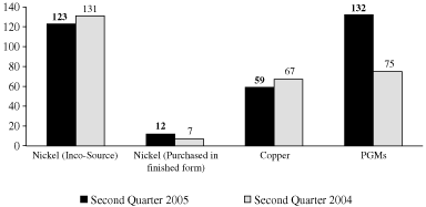 (BAR CHART)