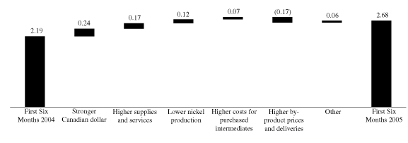 (BAR CHART)