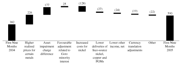 (GRAPH)