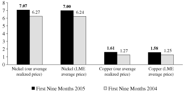 (GRAPH)