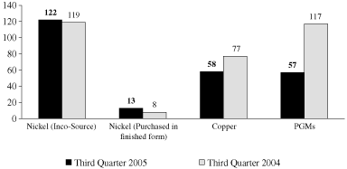 (GRAPH)