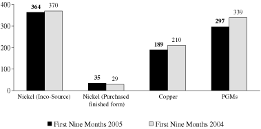 (GRAPH)