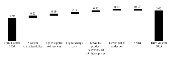 (GRAPH)