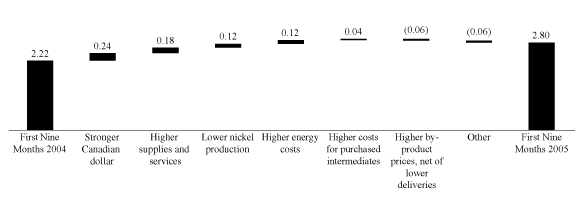 (GRAPH)