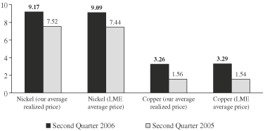 (GRAPH)