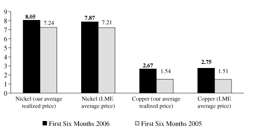 (GRAPH)