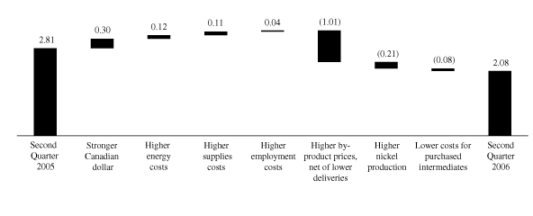 (GRAPH)