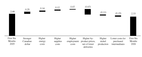 (GRAPH)