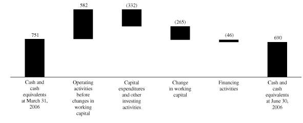 (GRAPH)