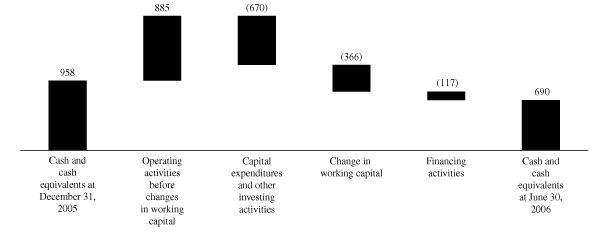 (GRAPH)