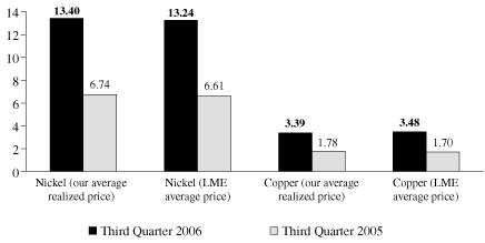 (GRAPH)