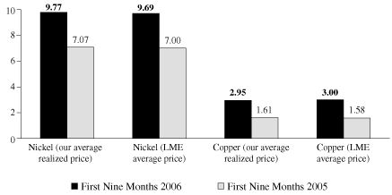 (GRAPH)