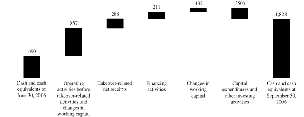 (GRAPH)