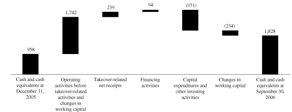 (GRAPH)