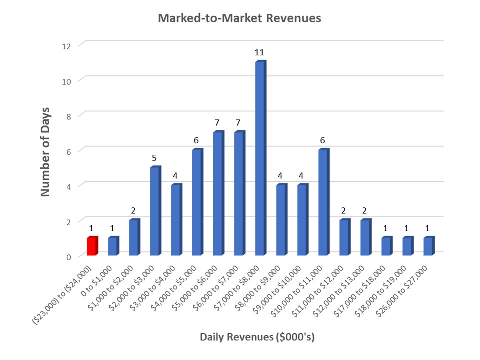 graph1_mtm.jpg