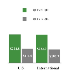 chart-4ec6a76d4b8e5b12bbd.jpg