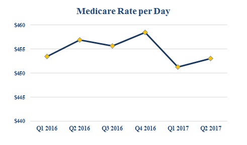 medicarerateperdaygrapha05.jpg