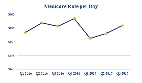 medicarerateperdaygrapha08.jpg