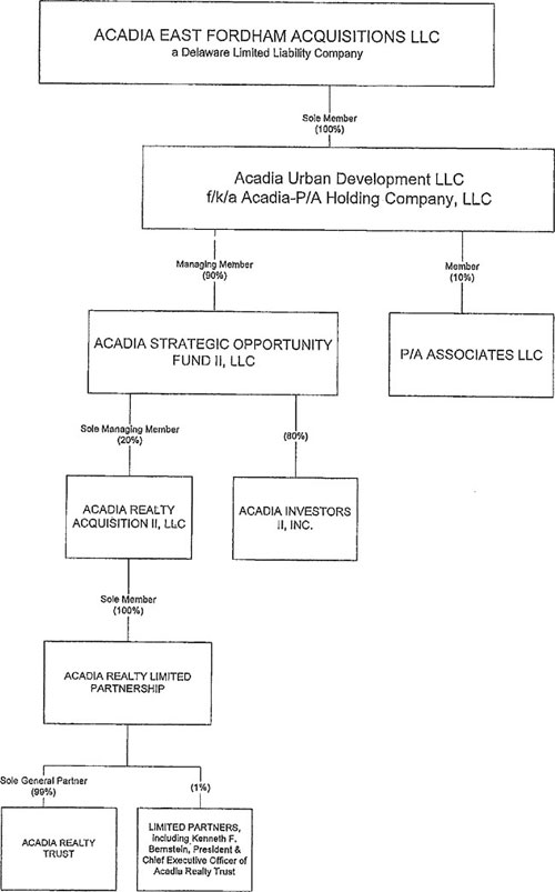 (FLOW CHART)