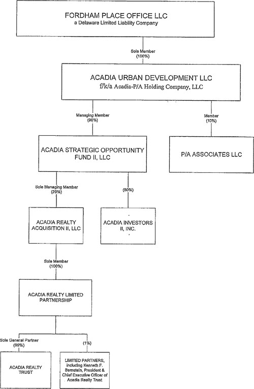 (FLOW CHART)