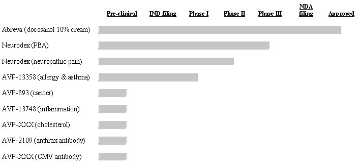 (BAR CHART)