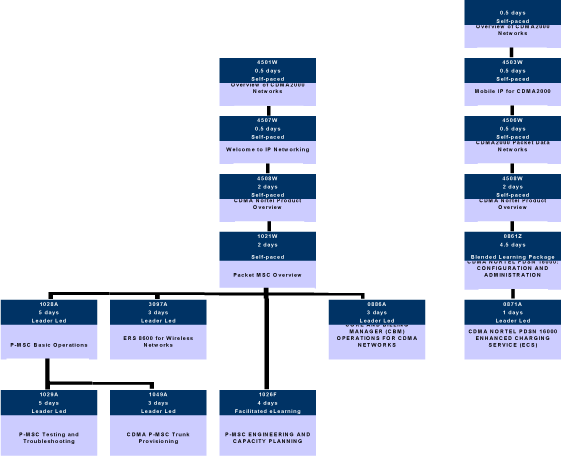 (FLOW CHART)