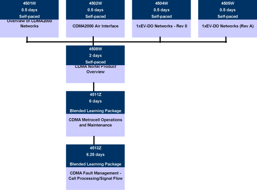 (FLOW CHART)