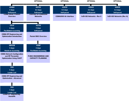 (FLOW CHART)