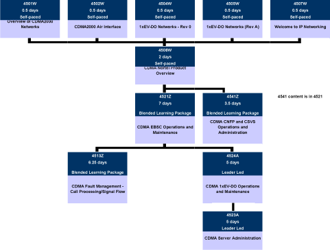 (FLOW CHART)