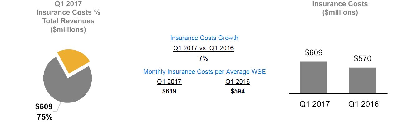 a5insurancecosts.jpg