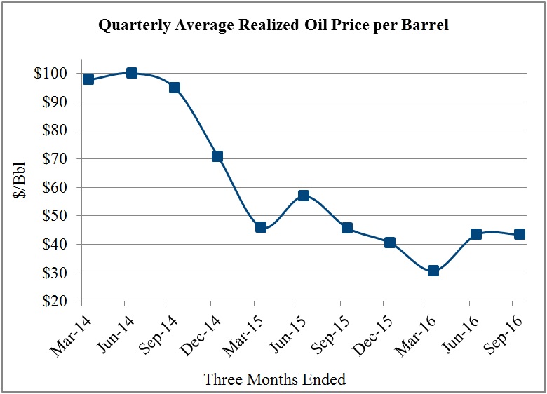 realizedoilpricea01.jpg
