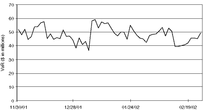 (FIRMWIDE VaR GRAPH)