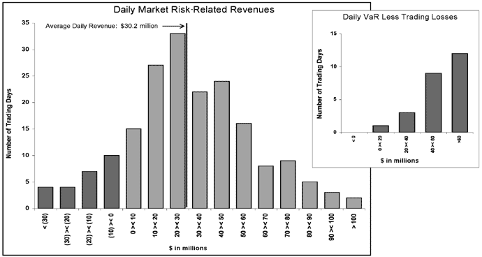 (BAR GRAPH)