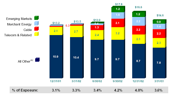 (EXPOSURE TREND GRAPH)