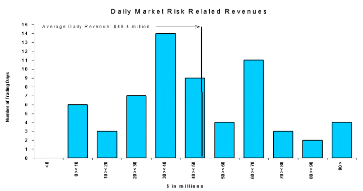 (BAR CHART)